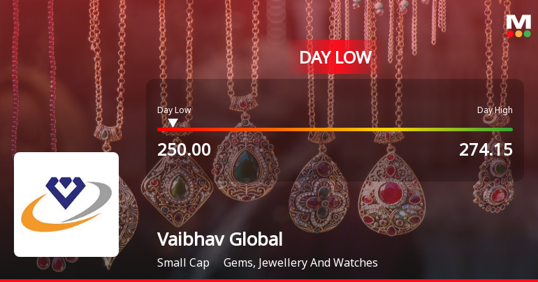 Vaibhav Global Ltd Hits Intraday Low Amid Price Pressure on 5 Aug 2026