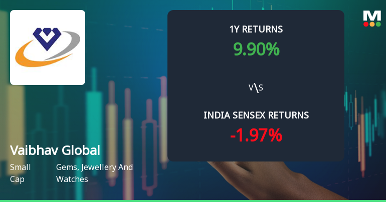 Vaibhav Global Ltd Technical Momentum Shifts Amid Mixed Market Returns