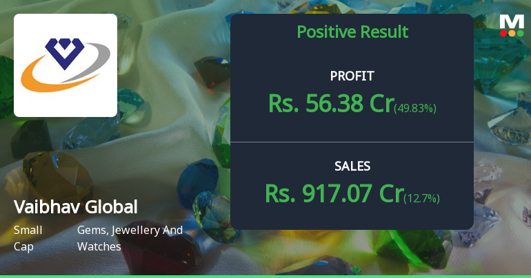 Vaibhav Global Q1 FY27: Profit Surges 49.8% Despite Revenue Moderation