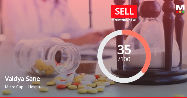 Vaidya Sane Ayurved Laboratories Ltd is Rated Sell