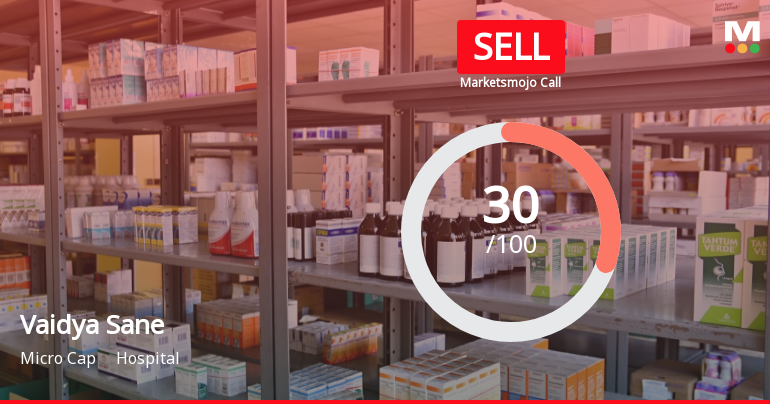 Vaidya Sane Ayurved Laboratories Ltd is Rated Sell