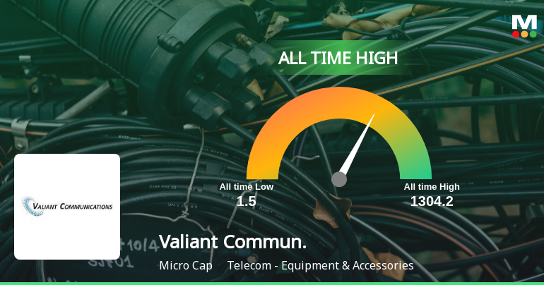 Valiant Communications Ltd Hits All-Time High of Rs 1,350 as Momentum Builds Across Timeframes
