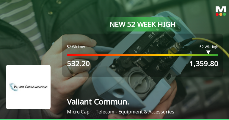 Broad-Based Technical Strength Lifts Valiant Communications Ltd to 52-Week High of Rs 1359.8