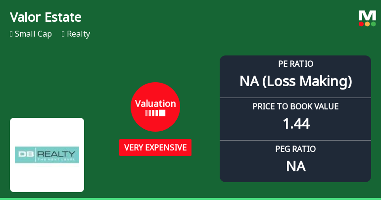 Valor Estate Ltd Faces Valuation Reassessment Amidst Deteriorating Price Metrics
