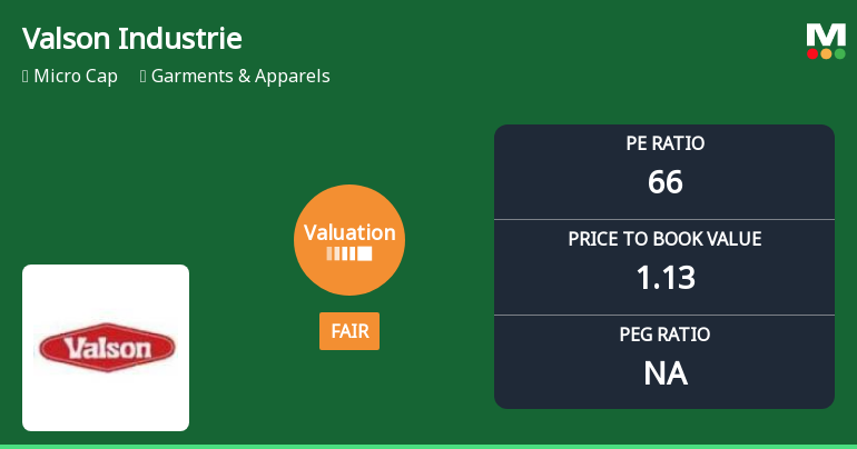 Valson Industries Ltd Valuation Shifts to Fair Amidst Mixed Market Performance