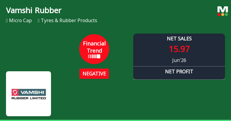 Vamshi Rubber Ltd Reports Sharp Decline in Quarterly Performance Amid Negative Financial Trend