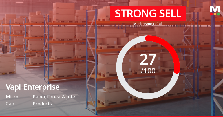 Vapi Enterprise Ltd Downgraded to Strong Sell Amid Mixed Technicals and Weak Fundamentals