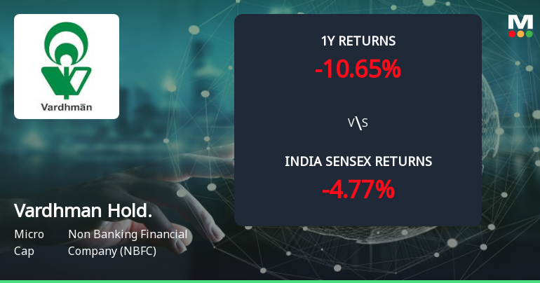 Golden Cross Forms in Vardhman Holdings Ltd — On a Day the Stock Fell 1.1%. What the Mixed Signals Mean