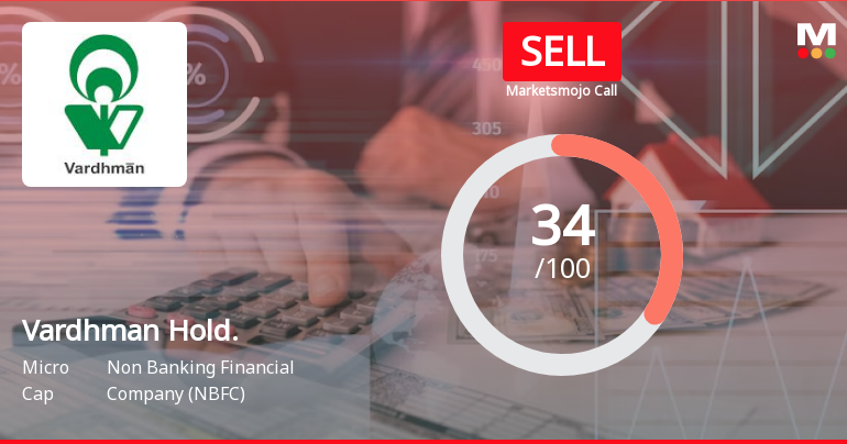 Vardhman Holdings Ltd is Rated Sell