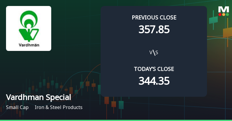 Vardhman Special Steels Ltd Opens 8.86% Higher in Sharp Gap Up, But Can the Technicals Support It?
