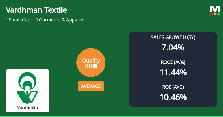 Vardhman Textiles Ltd Quality Grade Downgrade: A Detailed Analysis of Business Fundamentals