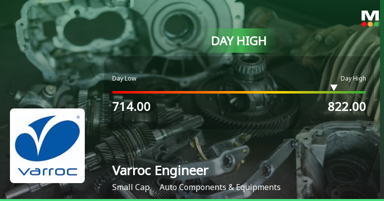 Varroc Engineering Ltd Surges 7.43% to Day's High of Rs 802.65 — Outperforms Sector by 7.39 Percentage Points