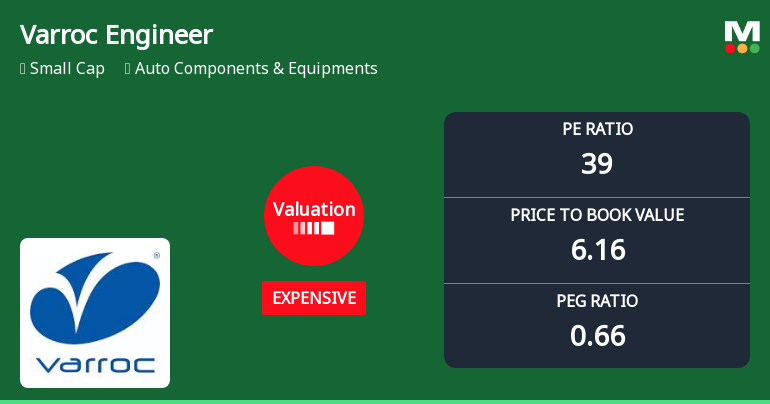 Varroc Engineering Ltd Valuation Shifts Signal Changing Market Sentiment