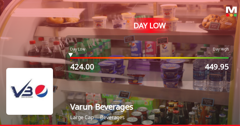 Varun Beverages Ltd Hits Intraday Low Amid Price Pressure on 26 Aug 2026