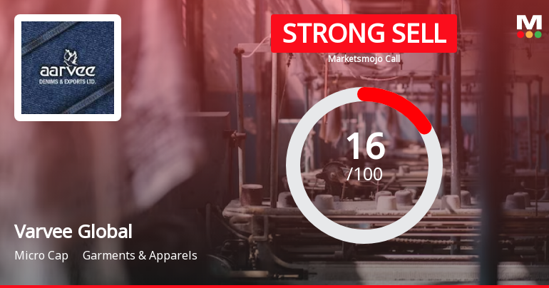 Varvee Global Ltd is Rated Strong Sell