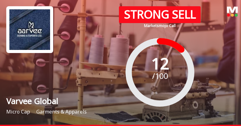 Varvee Global Ltd is Rated Strong Sell