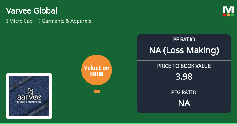 Varvee Global Ltd Valuation Shifts Signal Heightened Risk Amid Market Underperformance