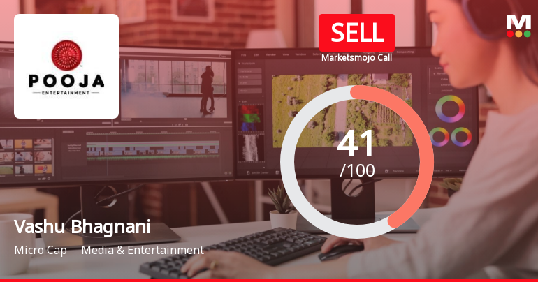 Vashu Bhagnani Industries Ltd is Rated Sell