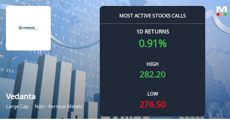 4,697 Call Contracts Traded on Vedanta Ltd. as Stock Edges Higher Near Rs 280 Strike