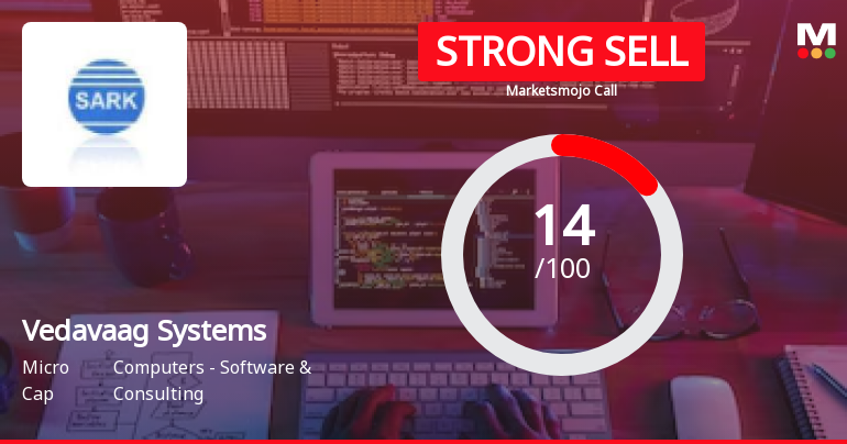 Vedavaag Systems Ltd is Rated Strong Sell