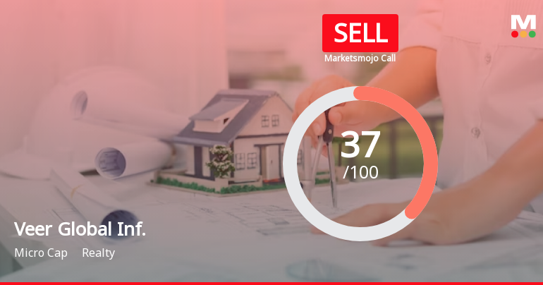 Veer Global Infraconstruction Ltd is Rated Sell