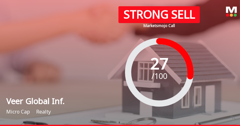Veer Global Infraconstruction Ltd Downgraded to Strong Sell Amid Weak Fundamentals and Technical Setbacks