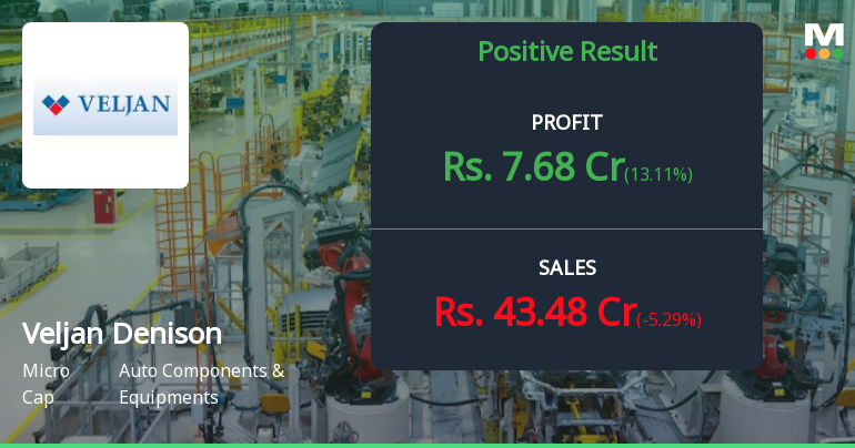 Veljan Denison Q1 FY27: Margin Resilience Drives 4.77% Profit Growth Despite Muted Revenue