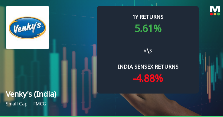 Venkys (India) Ltd Technical Momentum Shifts Signal Mildly Bullish Outlook
