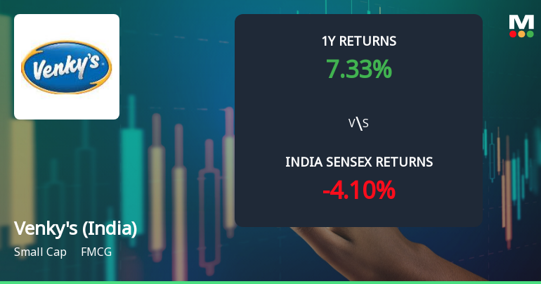 Venkys (India) Ltd Technical Momentum Shifts Signal Bullish Outlook