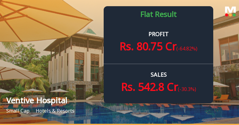 Ventive Hospitality Q1 FY27: Sharp Profit Decline Amid Seasonal Weakness
