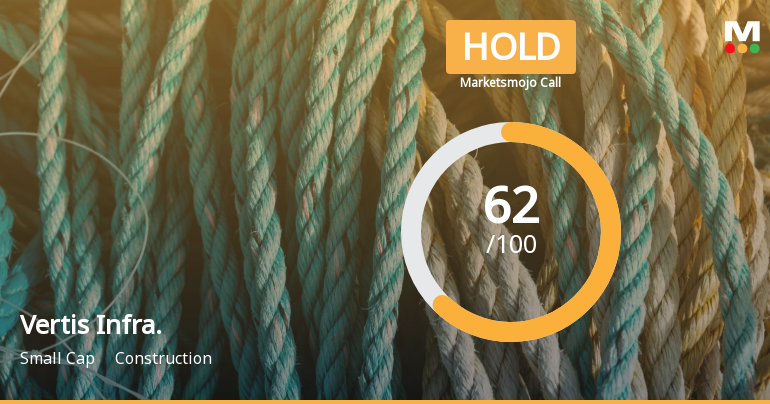 Vertis Infrastructure Trust is Rated Hold