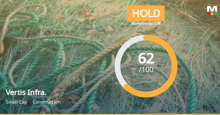 Vertis Infrastructure Trust is Rated Hold