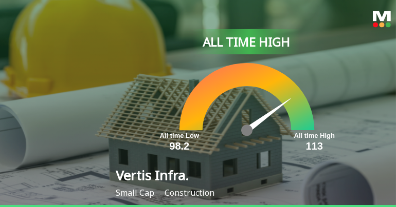 Vertis Infrastructure Trust Hits All-Time High of Rs 113 as Momentum Builds Across Timeframes
