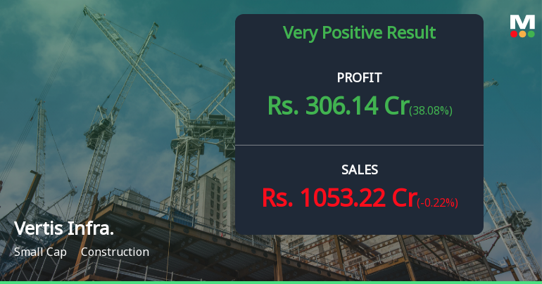Vertis Infrastructure Trust Q1 FY27: Stellar Profit Surge Masks Mounting Debt Concerns