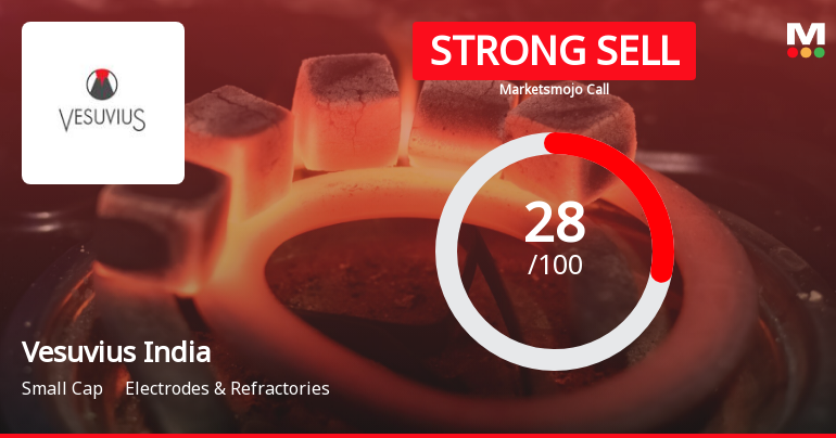 Vesuvius India Ltd is Rated Strong Sell