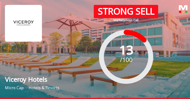 Viceroy Hotels Ltd is Rated Strong Sell