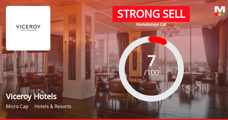 Viceroy Hotels Ltd is Rated Strong Sell