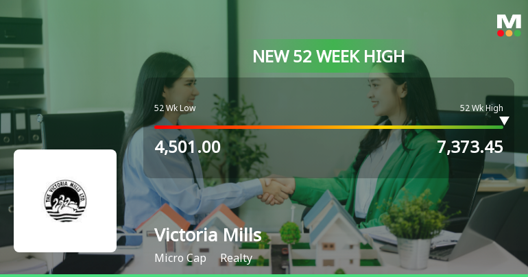 Broad-Based Technical Strength Lifts Victoria Mills Ltd to 52-Week High of Rs 7373.45