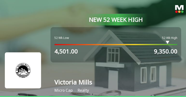 Broad-Based Technical Strength Lifts Victoria Mills Ltd to 52-Week High of Rs 9350