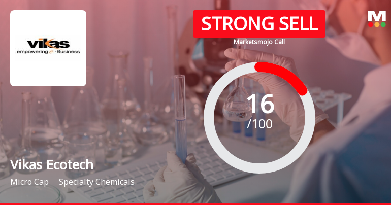 Vikas Ecotech Ltd is Rated Strong Sell