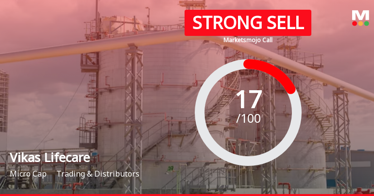 Vikas Lifecare Ltd is Rated Strong Sell