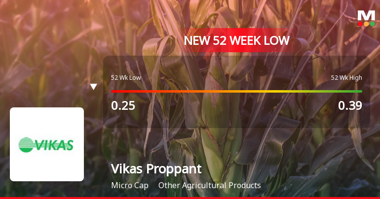 Markets Rally, But Vikas Proppant & Granite Ltd Sinks to 52-Week Low in Stock-Specific Sell-Off