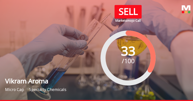 Vikram Aroma Ltd Upgraded to Sell on Technical Improvements Despite Weak Fundamentals