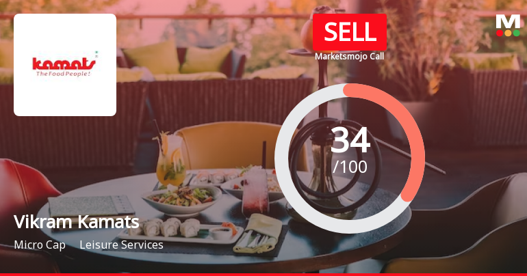Vikram Kamats Hospitality Ltd is Rated Sell