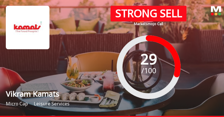Vikram Kamats Hospitality Ltd is Rated Strong Sell