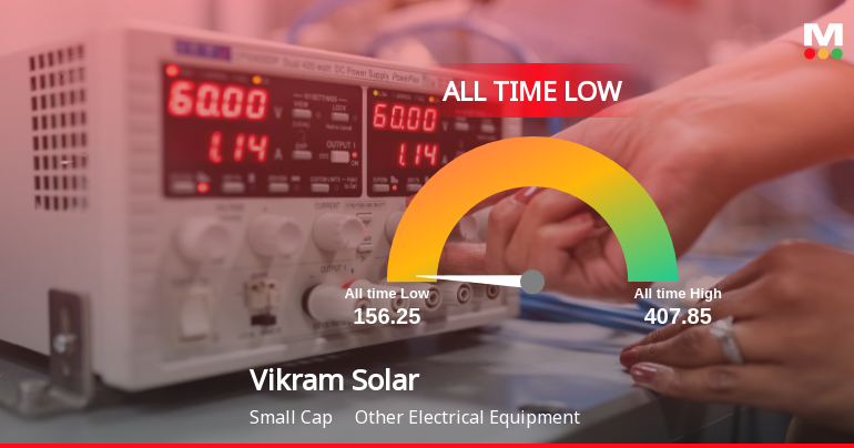 Markets Rise, But Vikram Solar Ltd Slides to All-Time Low Amid Stock-Specific Sell-Off