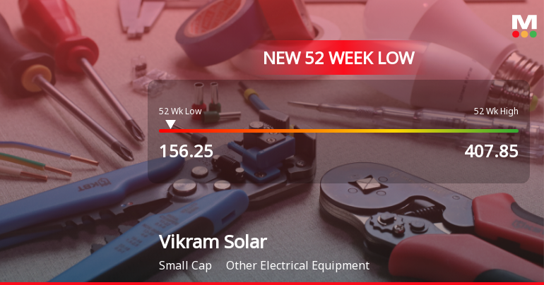 Markets Rally, But Vikram Solar Ltd Sinks to 52-Week Low in Stock-Specific Sell-Off