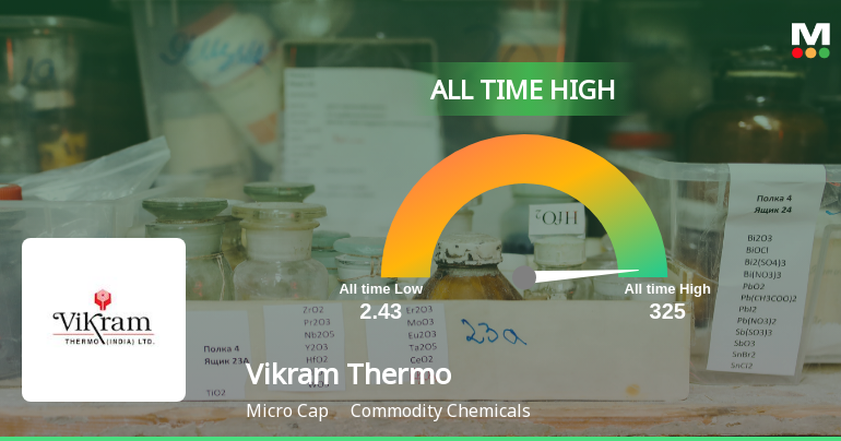 Vikram Thermo (India) Ltd Hits All-Time High of Rs 254.5 as Momentum Builds Across Timeframes