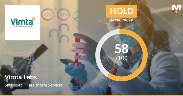 Vimta Labs Ltd is Rated Hold by MarketsMOJO