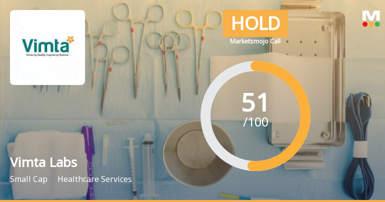 Vimta Labs Ltd is Rated Hold by MarketsMOJO